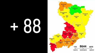 На Рівненщині COVID підтвердили ще у 88-ми жителів