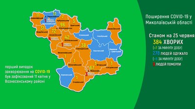 Сім нових випадків захворювання на COVID-19 зафіксовано на Миколаївщині