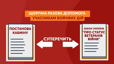 Графіка: щорічна разова допомога учасникам бойових дій Графіка: щорічна разова допомога учасникам бойових дій