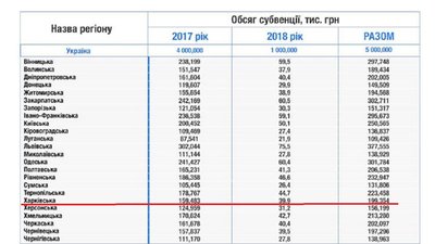 Сільські амбулаторії: як бліцкриг перетворився на довгобуд Сільські амбулаторії: як бліцкриг перетворився на довгобуд