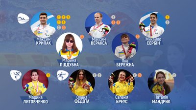 Скільки нагород здобули харківські спортсмени на Паралімпіаді в Токіо — графіка Скільки нагород здобули харківські спортсмени на Паралімпіаді в Токіо — графіка