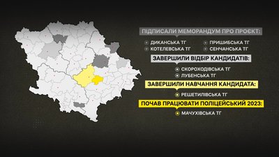 У яких громадах на Полтавщині 2023-го року впровадили поліцейських офіцерів У яких громадах на Полтавщині 2023-го року впровадили поліцейських офіцерів