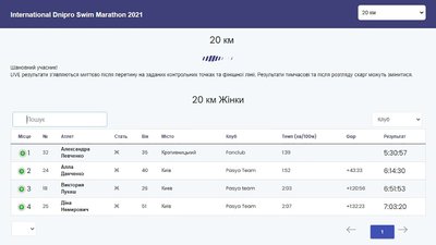 Кропивничанка перемогла у запливі на 20 км через Дніпро Кропивничанка перемогла у запливі на 20 км через Дніпро