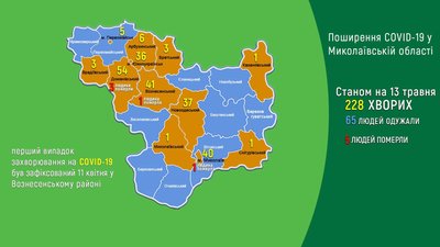 На Миколаївщині, за період пандемії, коронавірус підтвердили у 32 дітей