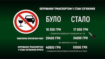 Близько 270 порушень ПДР скоїли закарпатці за 17-18 березня Близько 270 порушень ПДР скоїли закарпатці за 17-18 березня