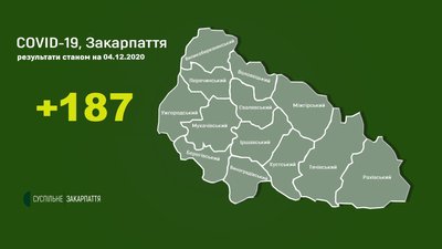 На Закарпатті за минулу добу одужали від COVID-19 більше людей, ніж захворіли