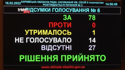 На позачерговій сесії облради затвердили програму територіальної оборони Харківщини На позачерговій сесії облради затвердили програму територіальної оборони Харківщини