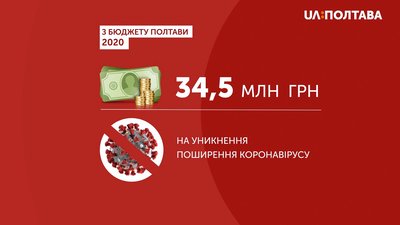 Бюджет на уникнення поширення коронавірусу Бюджет на уникнення поширення коронавірусу