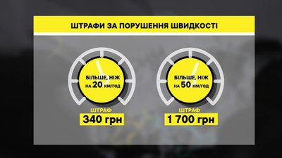 На Полтавщині оштрафували за допомогою Try Cam понад 600 водіїв-порушників