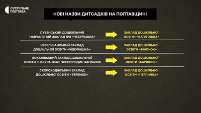 На Полтавщині перейменовують дитячі садочки На Полтавщині перейменовують дитячі садочки