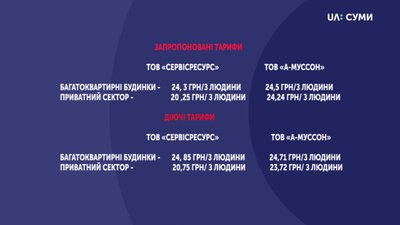 У Сумах сміття вивозитимуть ті самі фірми. Обіцяли змінити тарифи