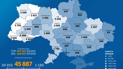 Коронавірус на Вінниччині: 1895 інфікованих, 1250 одужали, 30 померли Коронавірус на Вінниччині: 1895 інфікованих, 1250 одужали, 30 померли