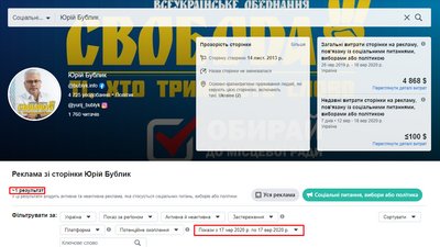 Витрати Бублика на рекламу у Facebook Витрати Бублика на рекламу у Facebook