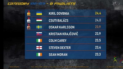 Житомирські паракаратисти виграли три золоті медалі на Чемпіонаті Європи з карате Житомирські паракаратисти виграли три золоті медалі на Чемпіонаті Європи з карате