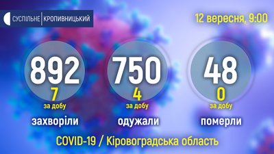 COVID на Кіровоградщині: cемеро людей захворіли, четверо одужали COVID на Кіровоградщині: cемеро людей захворіли, четверо одужали