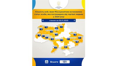 Одеська область посіла третє місце за кількістю постраждалих від торгівлі людьми Одеська область посіла третє місце за кількістю постраждалих від торгівлі людьми