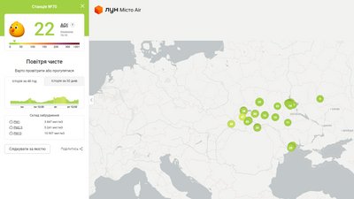 Якість повітря у Рівному Якість повітря у Рівному