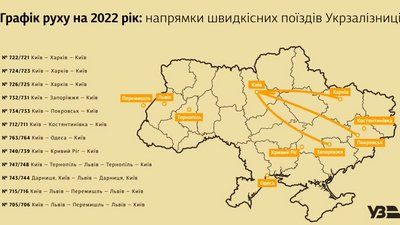«Укрзалізниця» швидкісними поїздами перевезла за 10 місяців 2021 року майже 2,6 млн пасажирів, що майже на 25% більше, ніж за аналогічний період 2020 року. «Укрзалізниця» швидкісними поїздами перевезла за 10 місяців 2021 року майже 2,6 млн пасажирів, що майже на 25% більше, ніж за аналогічний період 2020 року.
