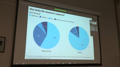Більше половини жителів Одещини вважають українську мову рідною — дослідження Більше половини жителів Одещини вважають українську мову рідною — дослідження