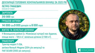 Які доходи та майно задекларували директори КП Вінниці Які доходи та майно задекларували директори КП Вінниці