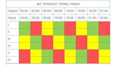 Відключення світла, графік, "Тернопільобленерго" Відключення світла, графік, "Тернопільобленерго"