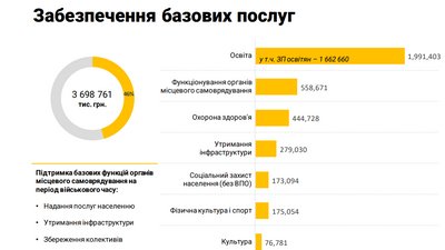 Бюджет Запоріжжя на 2023 рік: що передбачає. Інтерв'ю з заступником міського голови Анатолієм Васюком Бюджет Запоріжжя на 2023 рік: що передбачає. Інтерв'ю з заступником міського голови Анатолієм Васюком