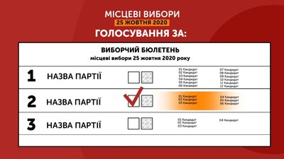 У громадах, де понад 10 тисяч виборців, позначку треба ставити у двох клітинках У громадах, де понад 10 тисяч виборців, позначку треба ставити у двох клітинках