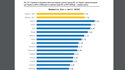 Як змінилась Україна з 2011 року. Результати світового дослідження цінностей Як змінилась Україна з 2011 року. Результати світового дослідження цінностей
