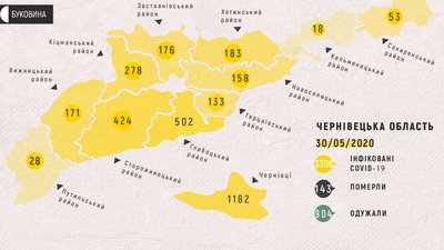 COVID-19 на Буковині: в яких районах зафіксували нові випадки