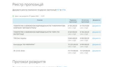Контроль за 9 мільйонів: за будівництвом об'їзної під Рівним стежитиме "ЮІ Інжиніринг" Контроль за 9 мільйонів: за будівництвом об'їзної під Рівним стежитиме "ЮІ Інжиніринг"