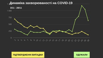 У Чернівецькій області за добу коронавірус підтвердили у 108 людей: географія поширення У Чернівецькій області за добу коронавірус підтвердили у 108 людей: географія поширення