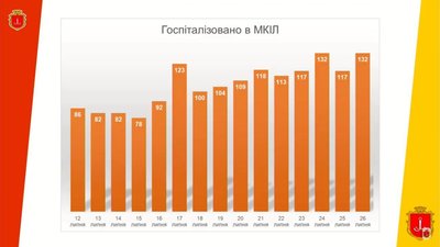 лікарні одеса лікарні одеса