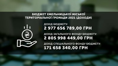 Вистачить на все, крім розвитку: у Хмельницькому прийняли бюджет громади