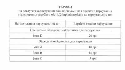 У Дніпрі встановили нові тарифи на парковки У Дніпрі встановили нові тарифи на парковки