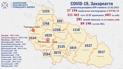 Сім пацієнтів з COVID-19 померли за минулу добу на Закарпатті Сім пацієнтів з COVID-19 померли за минулу добу на Закарпатті