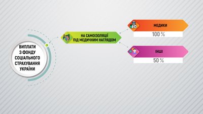 Самоізоляція через covid-19: на які соціальні гарантії можна розраховувати Самоізоляція через covid-19: на які соціальні гарантії можна розраховувати
