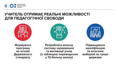 Відмова від предметів, наставники для вчителів і Рада ухвалила новий закон про середню освіту Відмова від предметів, наставники для вчителів і Рада ухвалила новий закон про середню освіту