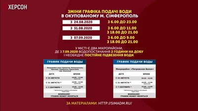 Воду в Крим подадуть тільки після деокупації, – Яременко