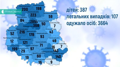На Вінниччині +97 випадків коронавірусу На Вінниччині +97 випадків коронавірусу