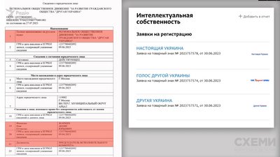 У Росії зареєстрували організацію "Другая Украина"