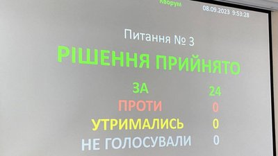 Голосування депутатів. Миргородсбка міська рада Голосування депутатів. Миргородсбка міська рада