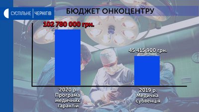 Харчування й проживання в Чернігівському онкоцентрі може стати платним