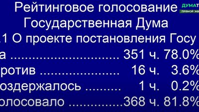 Російська дума проголосувала за звернення до Путіна щодо визнання "ЛДНР" незалежними державами Російська дума проголосувала за звернення до Путіна щодо визнання "ЛДНР" незалежними державами