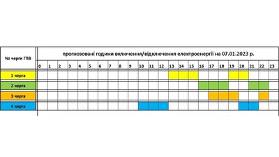 На Закарпатті 7 січня не запроваджуватимуть відключення електроенергії. Пізніше рішення змінили На Закарпатті 7 січня не запроваджуватимуть відключення електроенергії. Пізніше рішення змінили