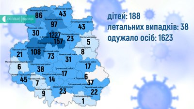 На Вінниччині + 46 випадків COVID-19 за добу На Вінниччині + 46 випадків COVID-19 за добу