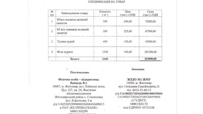 Продукти для дитсадків у Житомирі