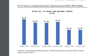 задоволенність життя дослідження задоволенність життя дослідження