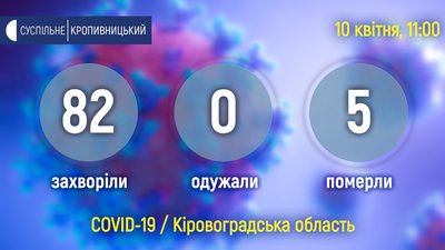 На Кіровоградщині ще одна людина померла від коронавірусу На Кіровоградщині ще одна людина померла від коронавірусу