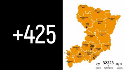 На Рівненщині підтвердили 425 нових випадків COVID-19. Двоє людей померло