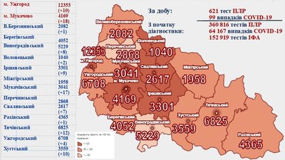 На Закарпатті за добу виявили майже 100 випадків COVID-19 На Закарпатті за добу виявили майже 100 випадків COVID-19